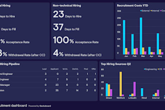 analyze employee turnover patterns and develop data driven retention strategies