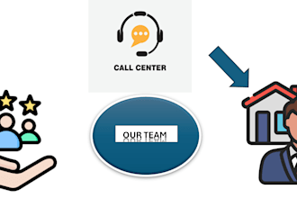 do real estate cold calling and lead generation with USA caller id