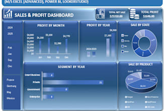 create a kpis based business dashboard for performance monitoring