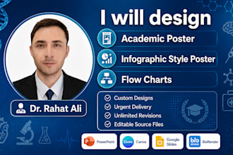 design scientific medical infographics and academic posters