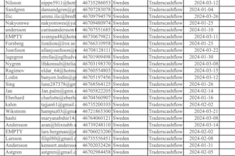 provide hot forex leads,crypto emails,crypto leads,mlm leads,depositor leads
