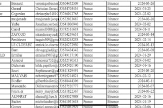 supply active forex leads,crypto leads,mlm leads,crypto emails,investor leads