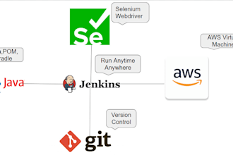 automate web tasks build bots and set up aws jenkins schedulers run email report