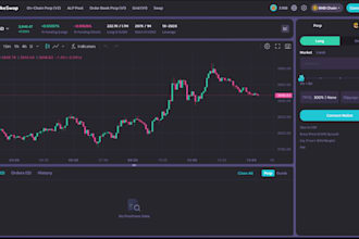 automated profitable fork pancake swap, uniswap, olympus da0 on bsc and evm