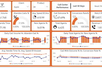 create custom professional power bi dashboard and data visualization, tableau