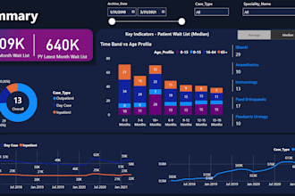 create interactive excel dashboard in google sheets or excel