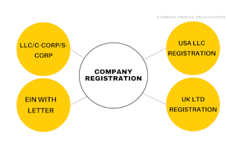 do UK ltd company registration USA llc non US resident vat and ein registration