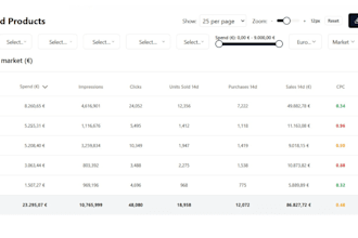 setup amazon ads API for you