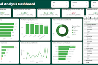 be your data analyst in power bi, excel, sql and python
