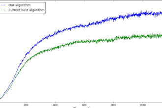 provide advanced genetic algorithms solutions with pso optimization