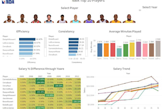design engaging and interactive tableau dashboards