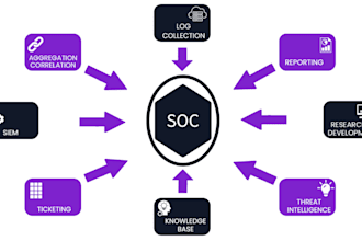 firewalls,soc,hacking, trendmicro, fortigate, qradar, elk