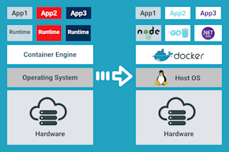 build or optimize java, spring boot application efficiently
