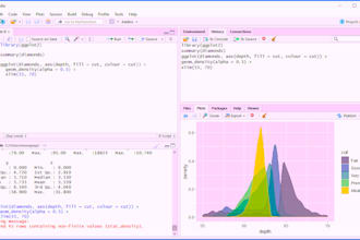 do r analytics, business analytics, graphical representations and decision tree