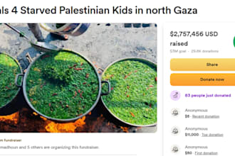 create and promote your charity gofundme crowdfunding campaign to get donations