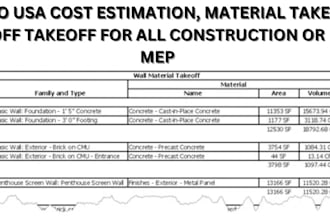 do usa cost estimation, material take off takeoff for all construction or mep