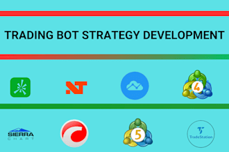 code ninjatrader trading bot or trade copier on mt5 mt4, nt8, ctrader, quantower