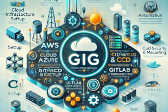 provide services in AWS, azure, gcp, cloud computing and devops