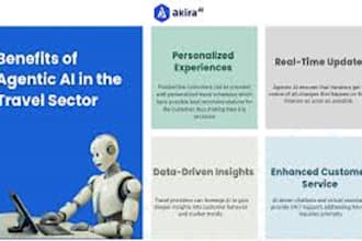integrate retell ai agentic travel planner agent assistant  receptionist ai saas