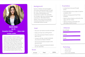 research, user personas, customer journey and user experience in figma