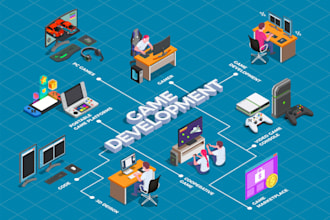 do android apk mobile game development ready to publish