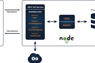 develop scalable rest or graphql apis with nodejs and nestjs