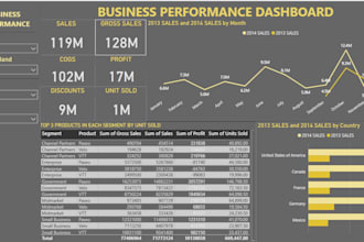 create power bi reports, dashboard, and visualization services