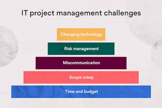 help manage your IT project, jira setup, and agile workflows