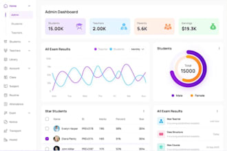 full stack web developer, mobile app developer, python developer, erp, crm, pos