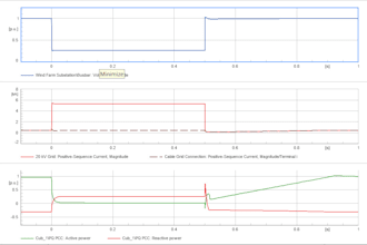 do grid compliance study in pscad, psse, digsilent powerfactory