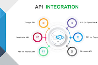 perform API integration for any platform