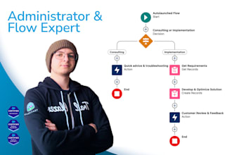automate salesforce workflows and provide expert admin support