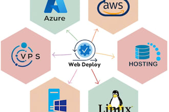 securely deploy ai models llms or django flask on cloud or vps or local GPU