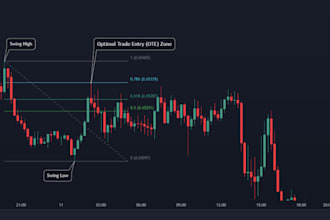 do strategy for mt4 mt5 expert advisor trading bot mt4 mt5 indicator pinescript