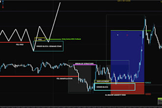 make simple trading view alert script indicator strategy using trading screener