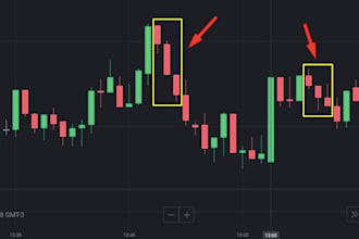 do profitable mt4 mt5 expert advisor from your trading strategy using mql4 mql5