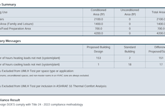 do title 24 energy compliance reports