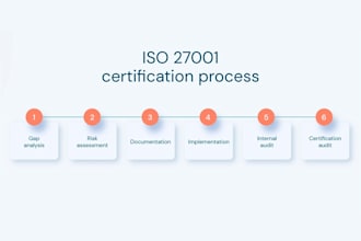 provide iso 27001 certification service through an iaf accredited firm