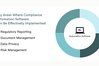 automate your compliance process for soc 2, pci dss etc