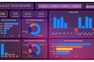 create interactive power bi dashboards and analytics reports