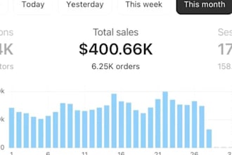 promote and market your etsy store shopify marketing ebay amazon for quick sales