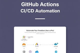 automate your cicd with custom github actions