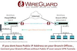 configure wireguard site to site or multisite on mikrotik