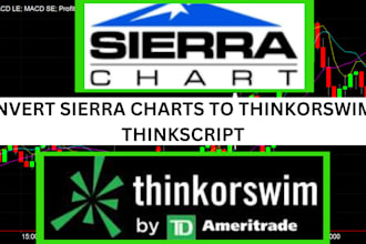 convert sierra charts to thinkorswim in thinkscript
