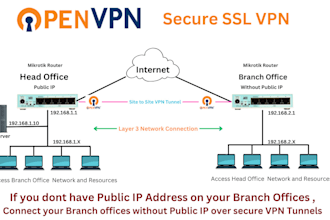 configure openvpn on mikrotik router for site2site network