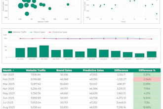 create google data studio looker studio reports for your marketing analysis