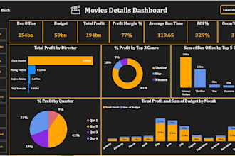 build excel or powerbi dashboard