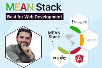 be your experience mean, PHP full stack web developer