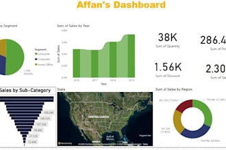 design interactive dashboards by power bi excel looker and tableau