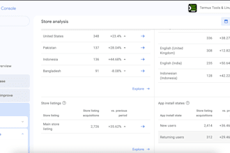 do android app guaranteed ranking and installs organic and paid